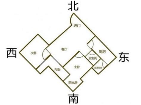 租屋子需要注意什么 坐西北向東南九運